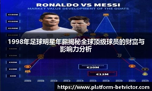 1998年足球明星年薪揭秘全球顶级球员的财富与影响力分析