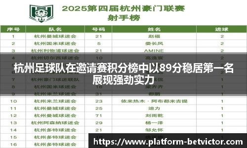 杭州足球队在邀请赛积分榜中以89分稳居第一名展现强劲实力