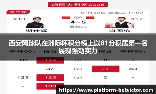 西安网球队在洲际杯积分榜上以81分稳居第一名展现强劲实力