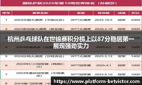 杭州乒乓球队在世锦赛积分榜上以87分稳居第一展现强劲实力